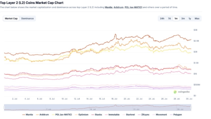 Bitcoin Hyper ICO’su 6 Milyon Dolara Dayandı: Ağustos'ta Sahne Alan Gerçek Layer-2 Gücü