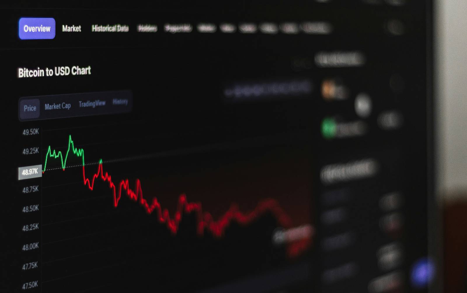 Kripto Para Borsaları