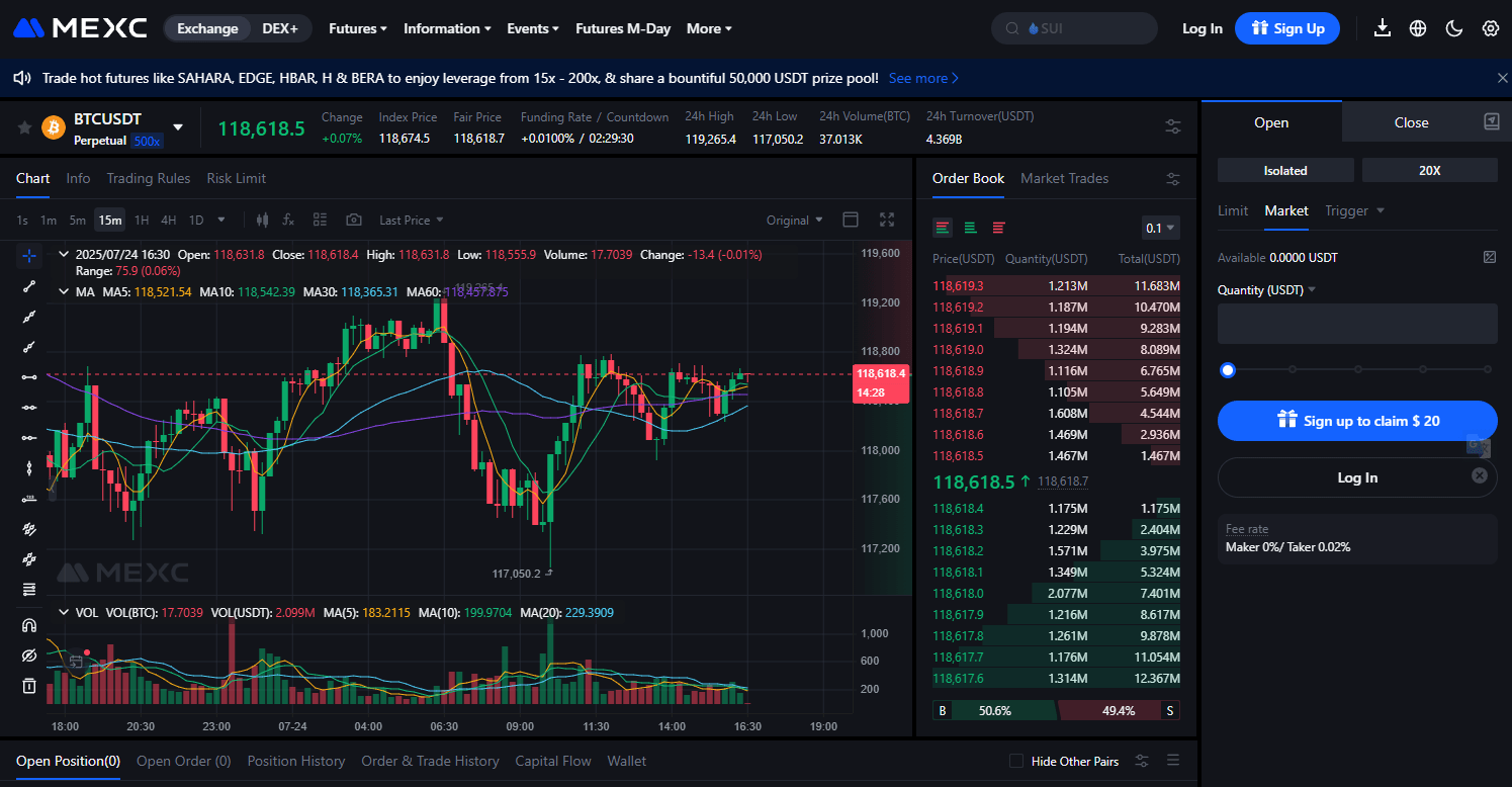 Bitcoin vadeli işlem borsası olarak MEXC