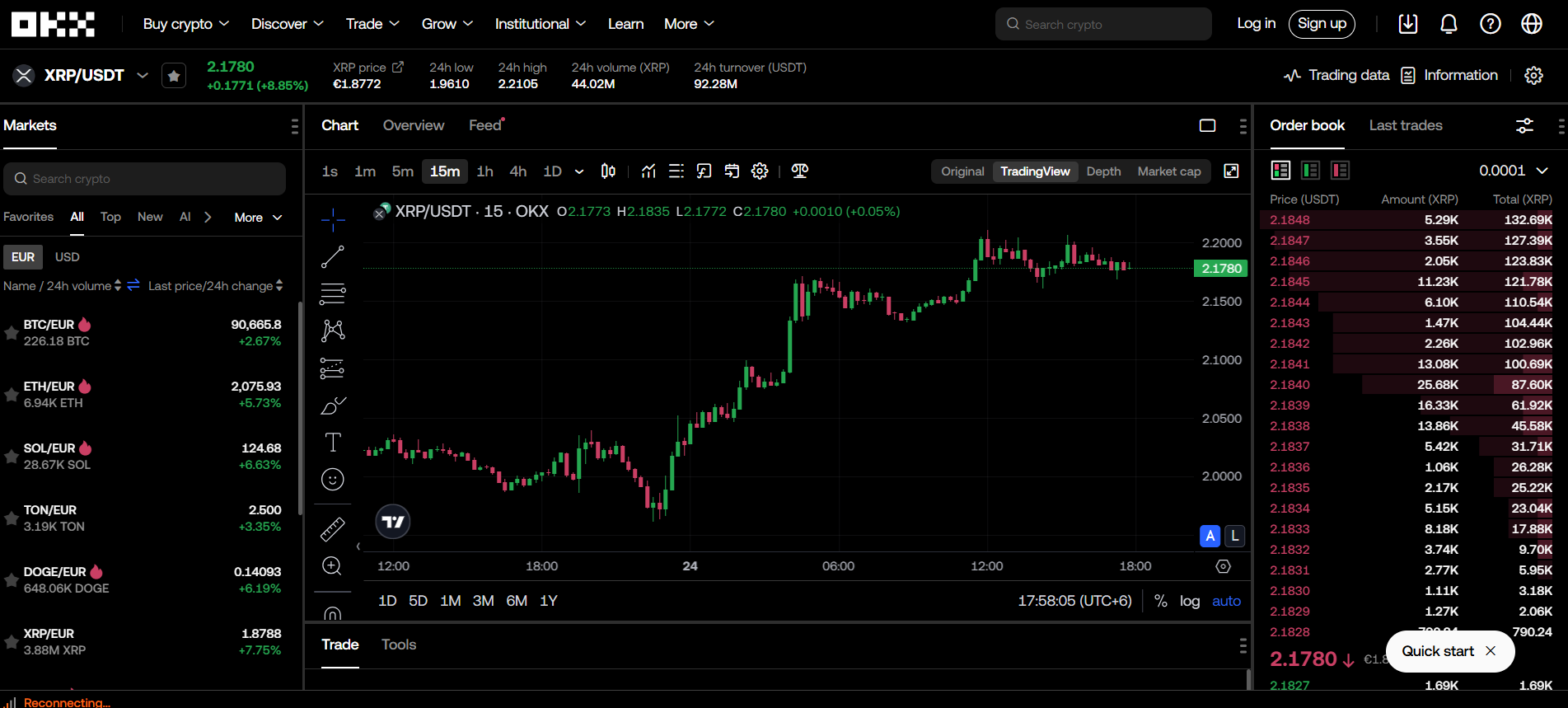 OKX XRP Opsiyon İşlemleri