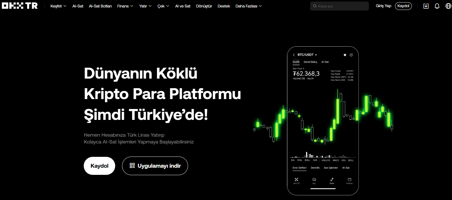 Bitcoin vadeli işlem borsası - OKX