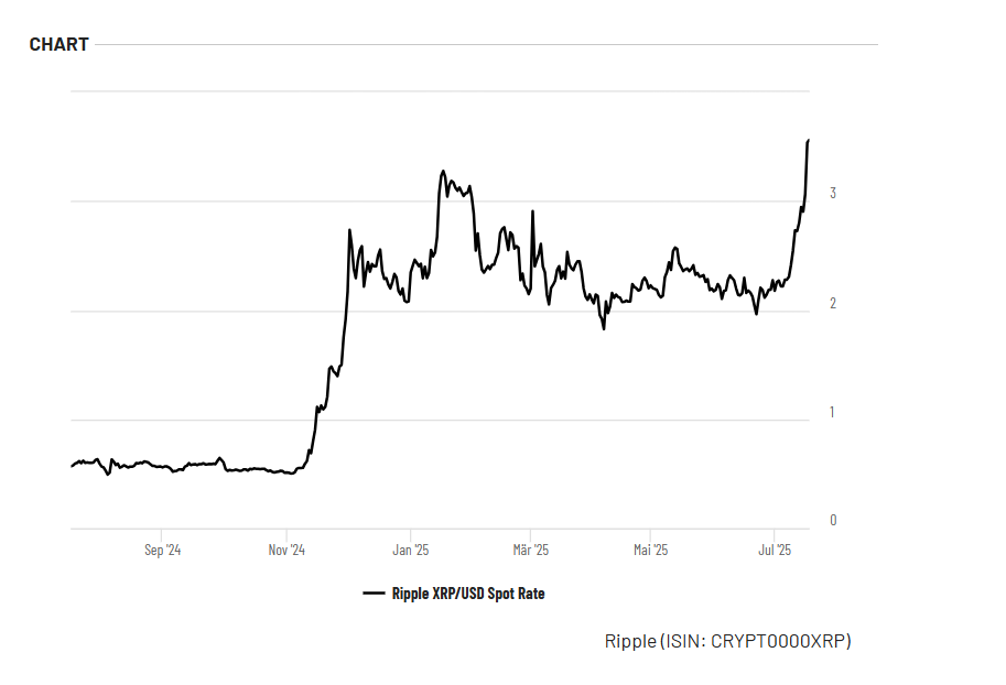 XRP Tarihi Zirveyi Aşarak Yükselişini Sürdürüyor, Ripple Yeniden Sahnede