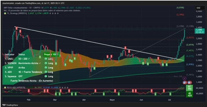 XRP grafik