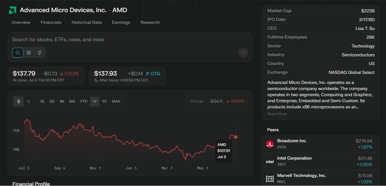 AMD – Dijital Yeniliği Hızlandıran Çip Devi