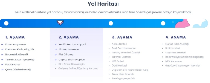 Ray Dalio’nun Bitcoin Uyarısı Ciddileşiyor: Best Wallet ile Yüzde 15’lik BTC Stratejisi Hayata Geçiyor