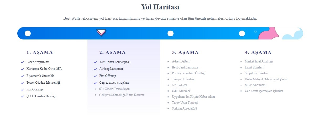 best wallet yol haritası