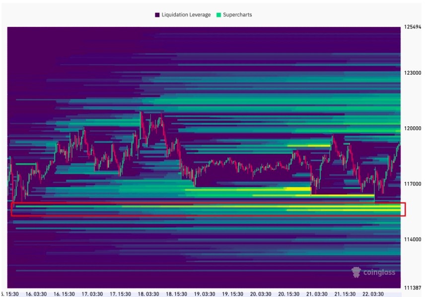 bitcoin 115000 seviyesi