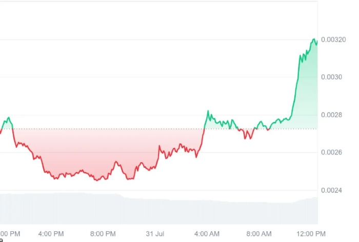 FED Kararı Sonrası Kriptoda Şok ve Toparlanma: Bitcoin ve Ethereum Dalgalandı