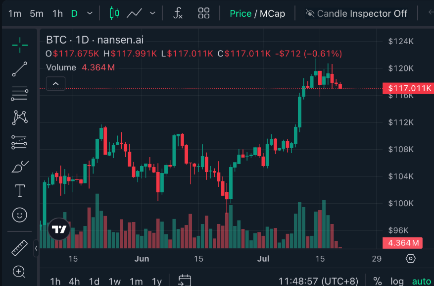 Bitcoin Sosyal Medya Hakimiyeti Yüzde 43’e Ulaştı: 'Kilit Giriş Noktası' Sinyali