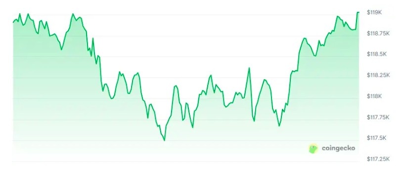 bitcoin grafik