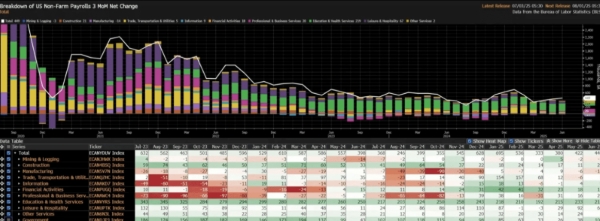 Bitcoin ve Finans Piyasalarında Görünüm Güçlü Kalmaya Devam Ediyor