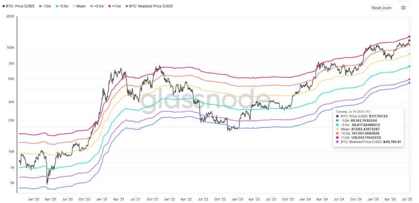 btc fiyat grafiği