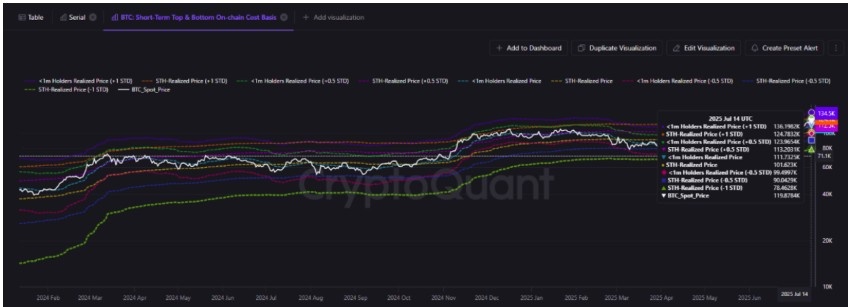 btc kısa vadeli alt üst maliye