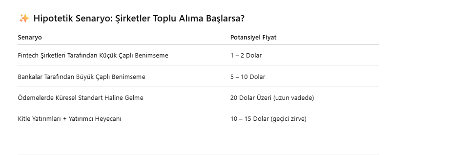 Ripple Yükseliyor: ETF Girişleri İle XRP Fiyatında Yeni Zirveler Mi Geliyor?
