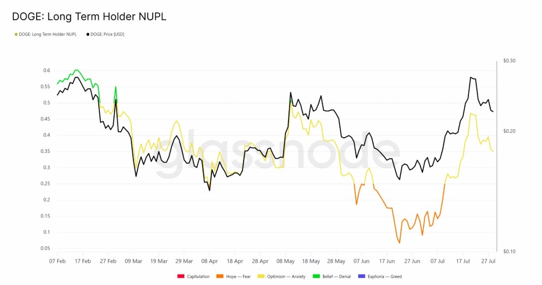 NUPL Verisi Alarm Veriyor mu, Yoksa Fırsat mı?