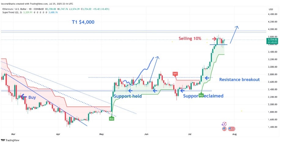 ethereum grafiği