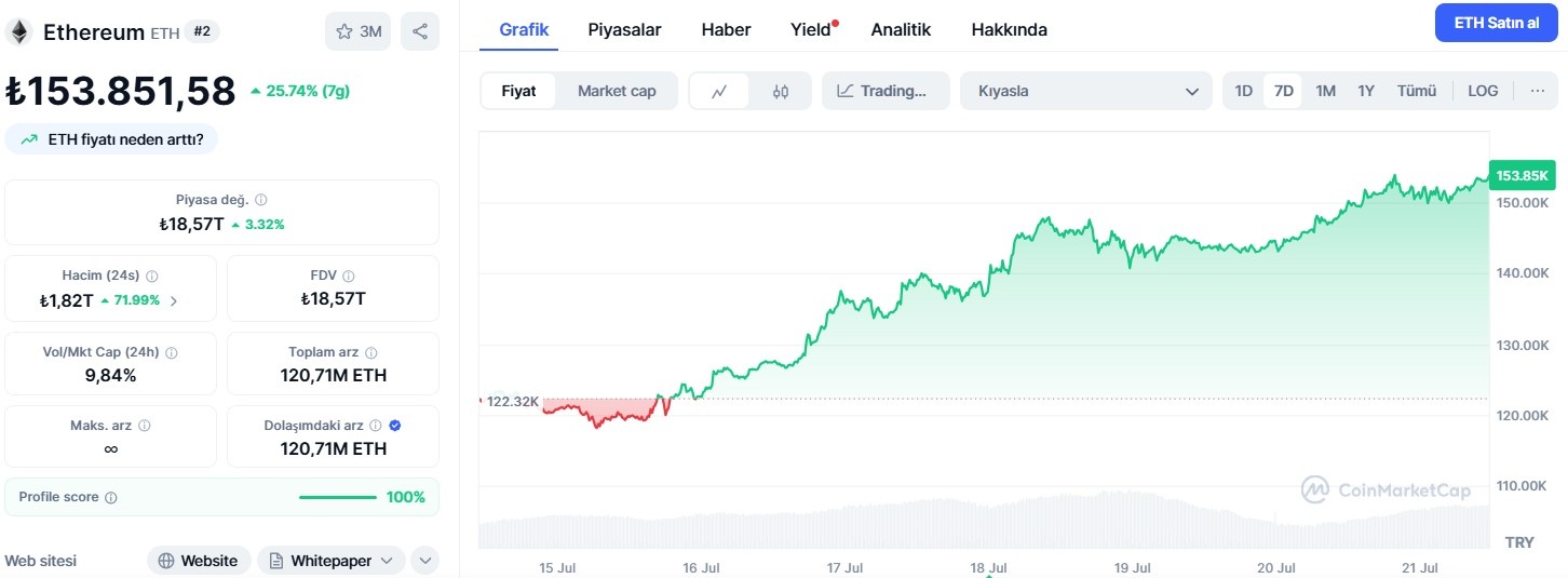 ethereum grafik