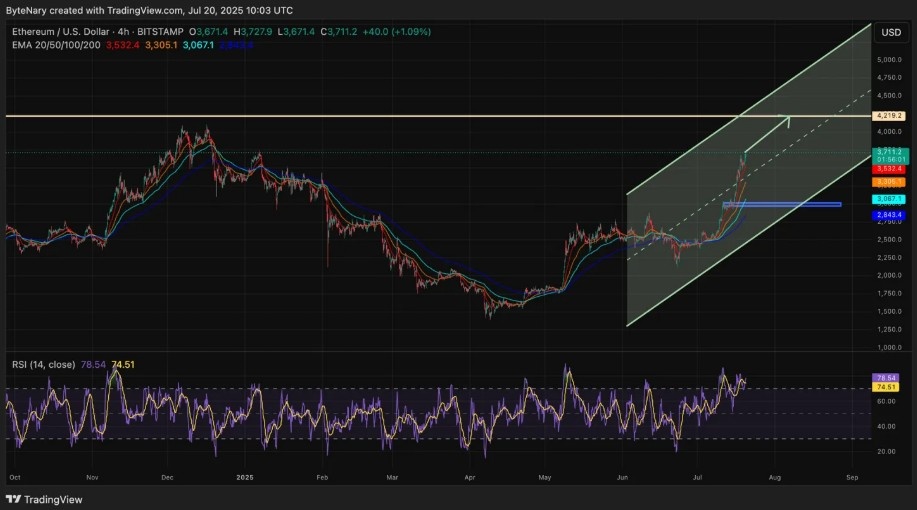 ethereum teknik işlem grafiği