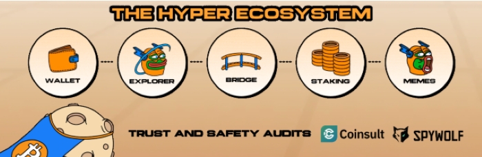 Bitcoin Hyper: Bitcoin’in Geleceğini Yeniden Tanımlayan Yeni Nesil Layer-2 Projesi