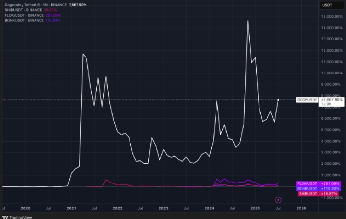 Kripto Sahnesine Yeni Bir Güç Doğdu: Maxi Doge Token (MAXI) Ön Satışta Şov Yaptı