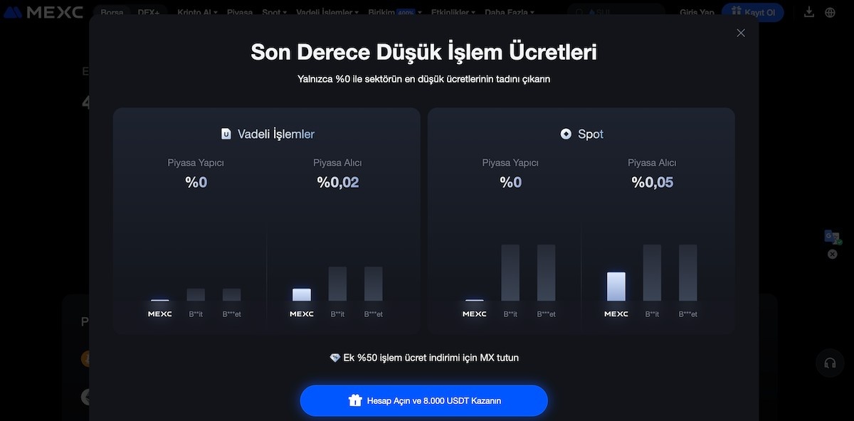 En Az Komisyon Alan Kripto Borsası mexc