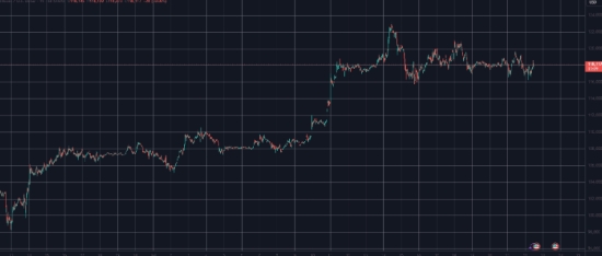 Bitcoin 120 Bin Dolarda Dirençle Karşılaştı, Pi Network (PI) Altcoin Düşüşüne Rağmen Yükseldi