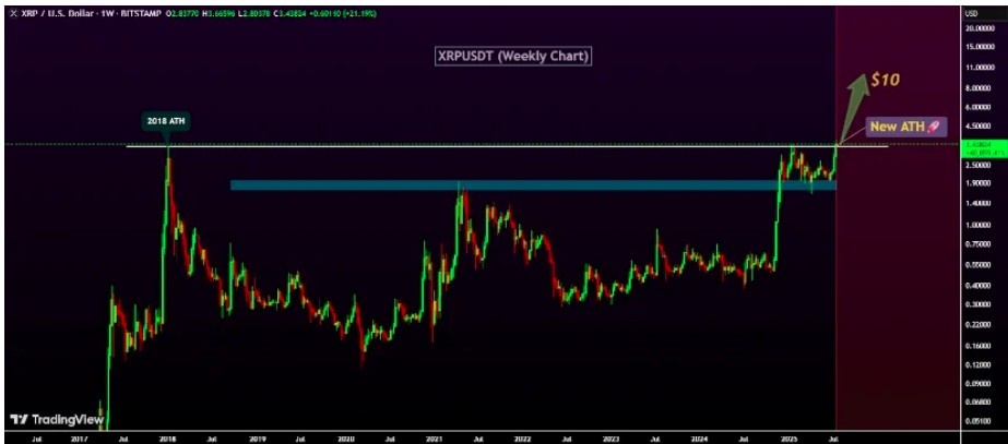 sec davası grafik