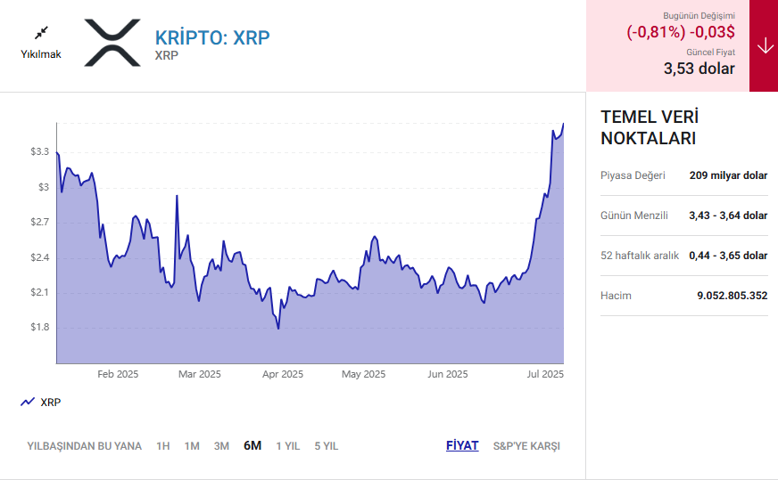 XRP ve Kripto Piyasası İçin Büyüme Beklentileri Güçleniyor