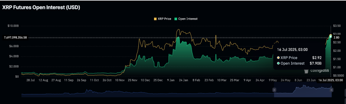 Ripple (XRP) yükselişini sürdürüyor