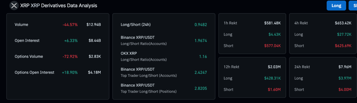 Ripple (XRP) yükselişini sürdürüyor