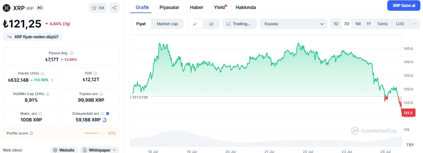 xrp haftalık grafik 