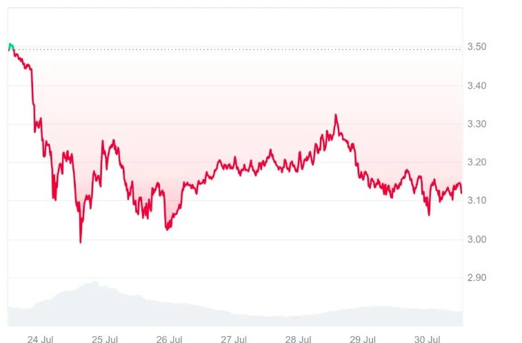 XRP/USD Paritesi Sakin Seyrediyor