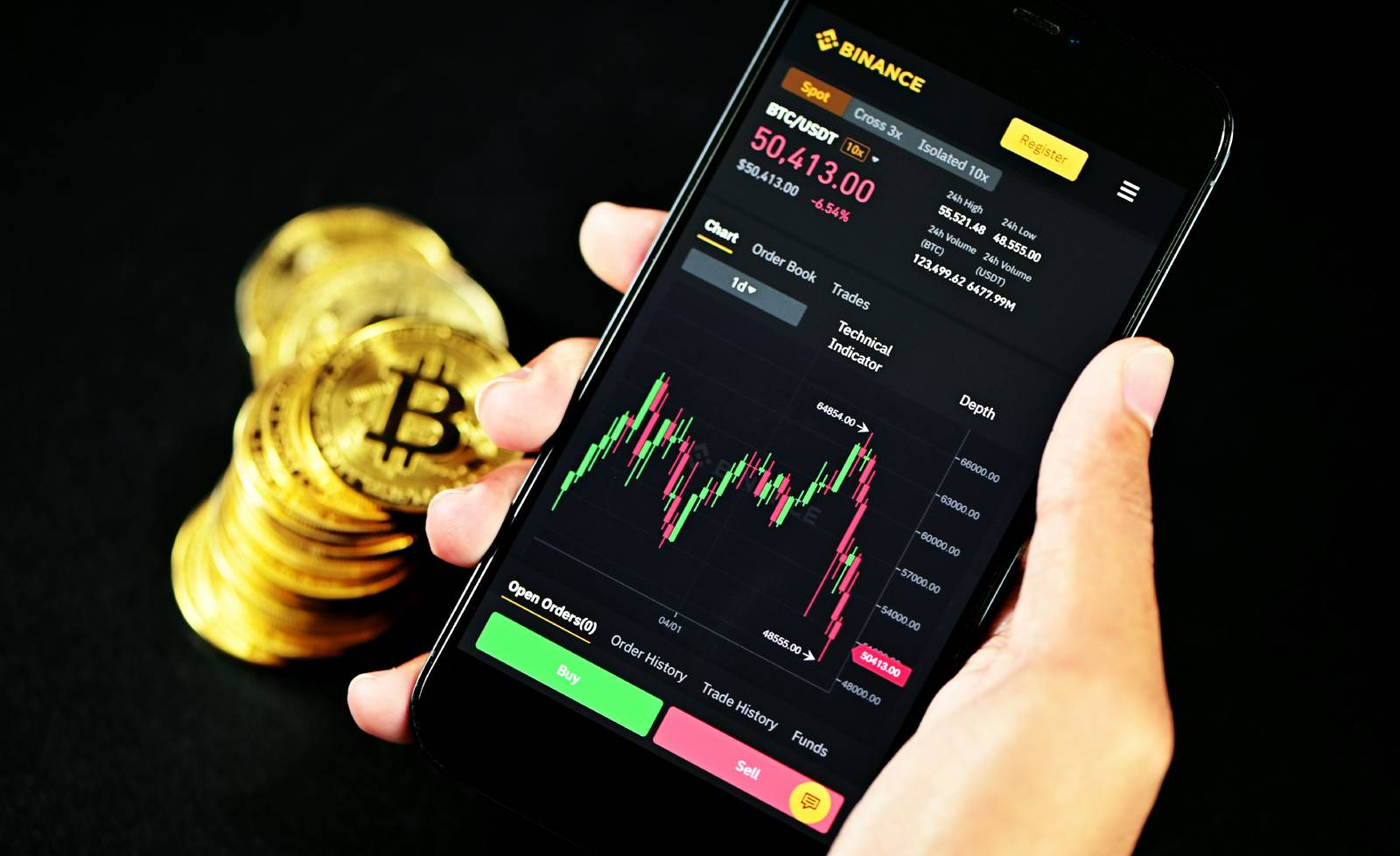 Binance