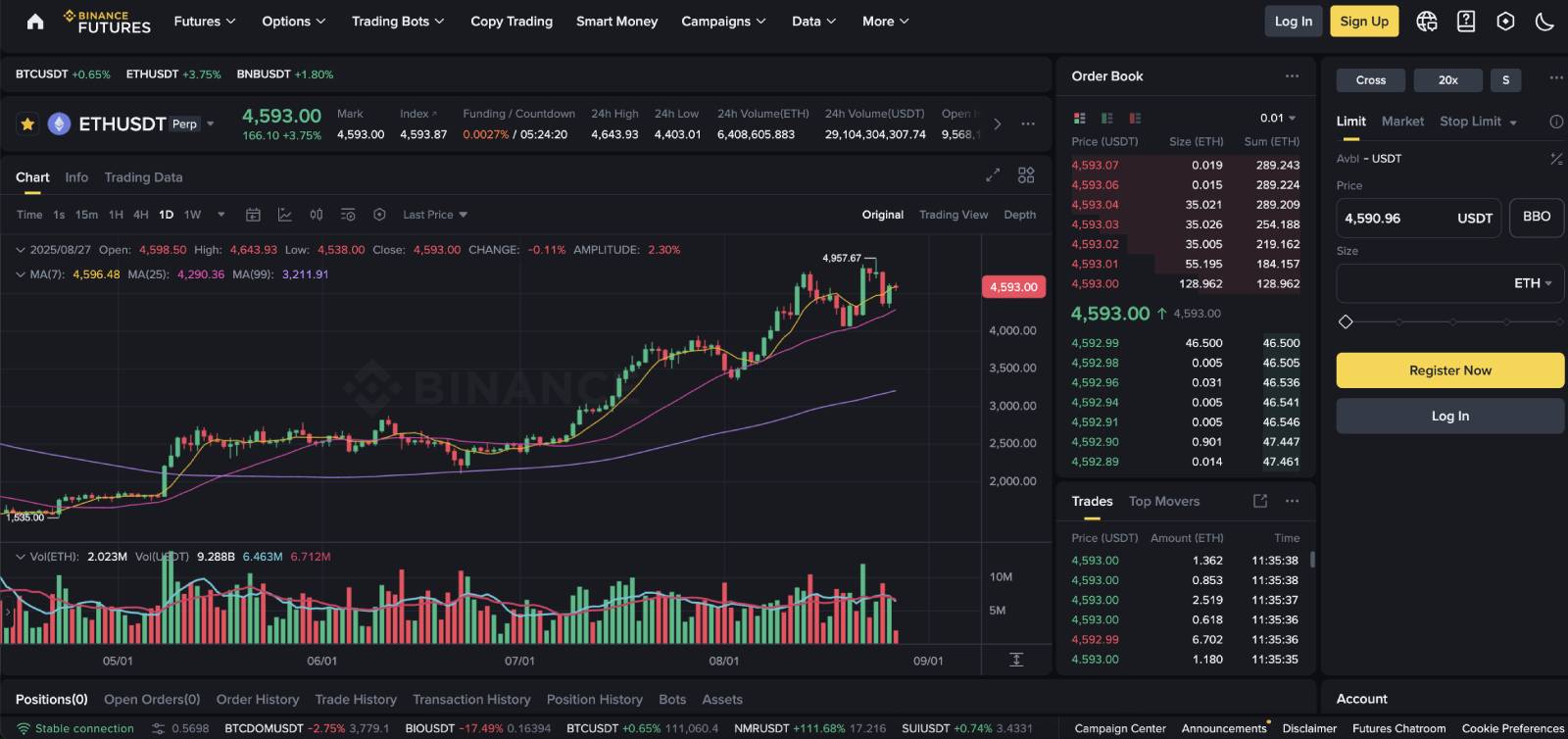 Binance Futures