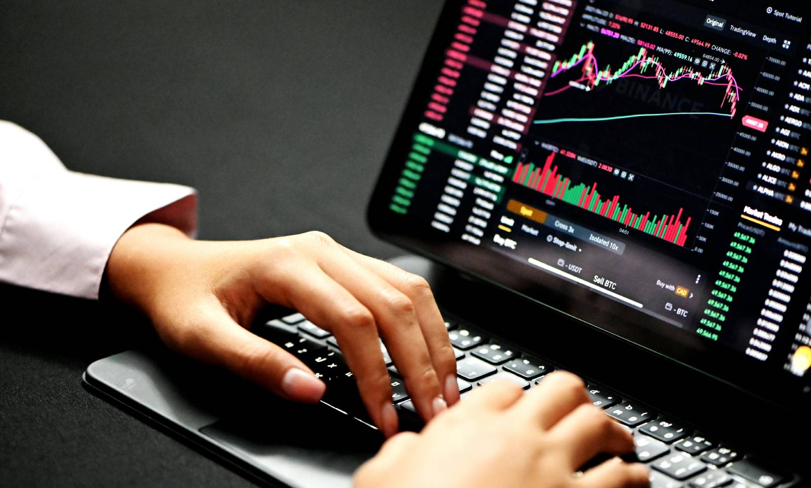 Binance Kaldıraçlı İşlem