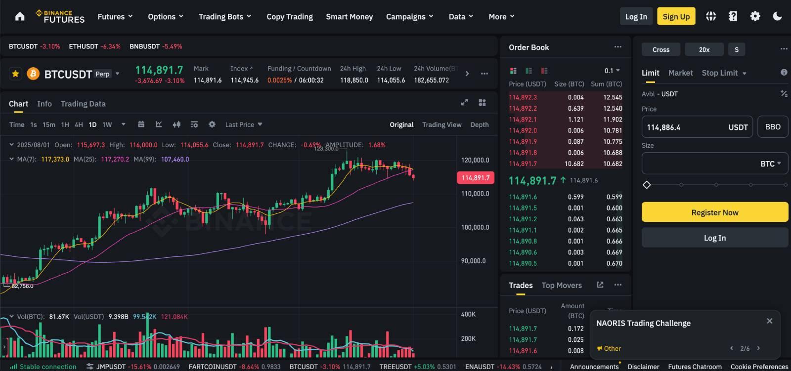 Binance Kaldıraçlı İşlemler BTC