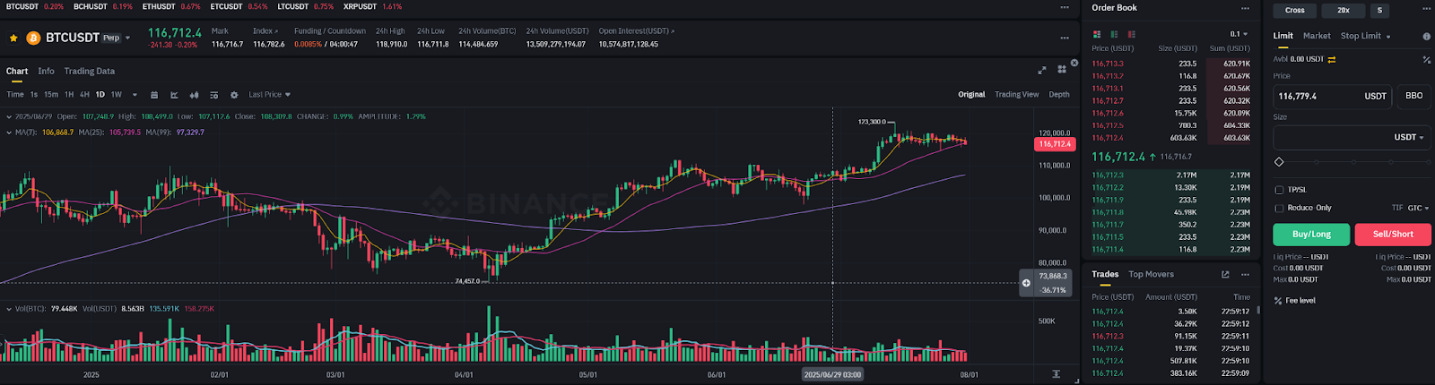 Binance Likidasyon