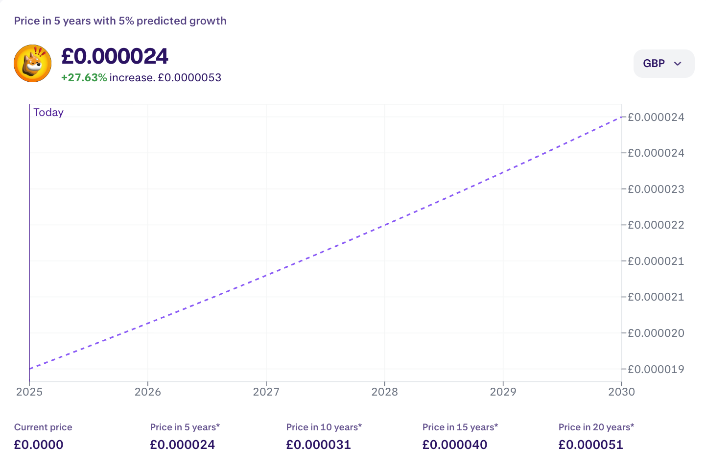 Bonk Fiyat Tahmini 2026-2030: Uzman Yorumları ve Piyasa Analizi
