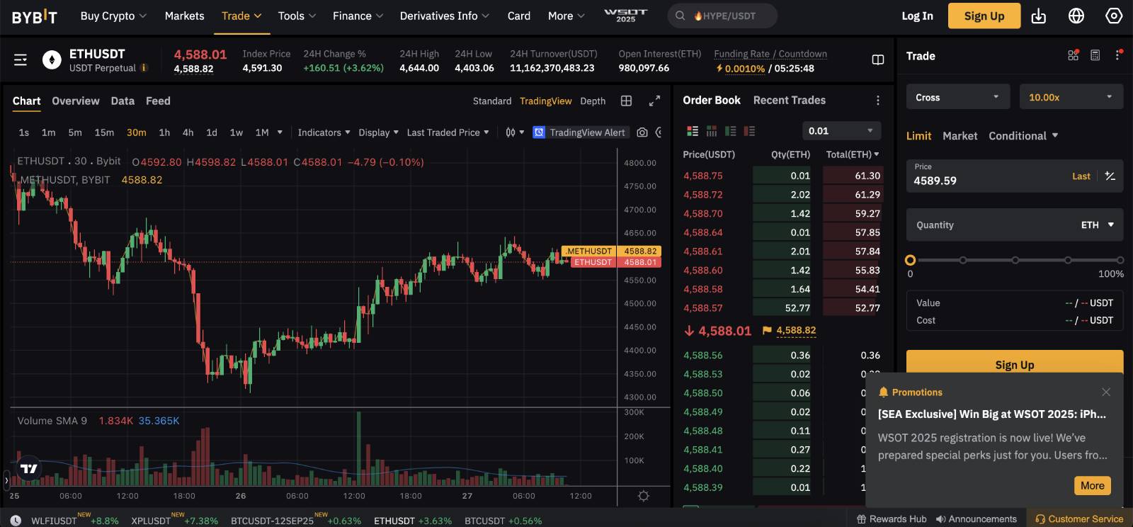 Bybit Futures