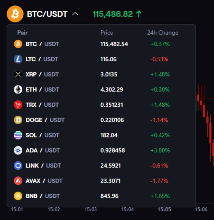 CoinFutures Kayıt Olma 3