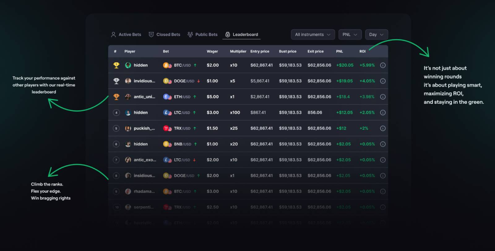 CoinFutures Kripto Vadeli İşlem Platformu - CoinFutures Güvenilir Mi?