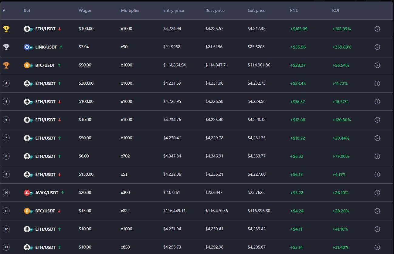 CoinFutures Liderlik Tablosu