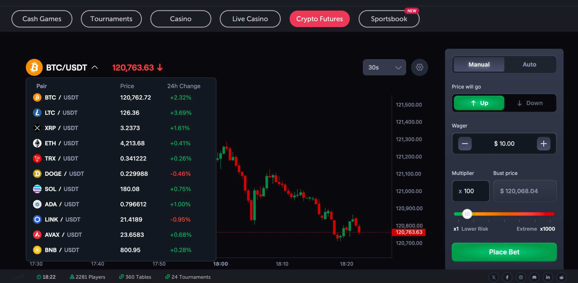 CoinFutures Piyasa Seçme
