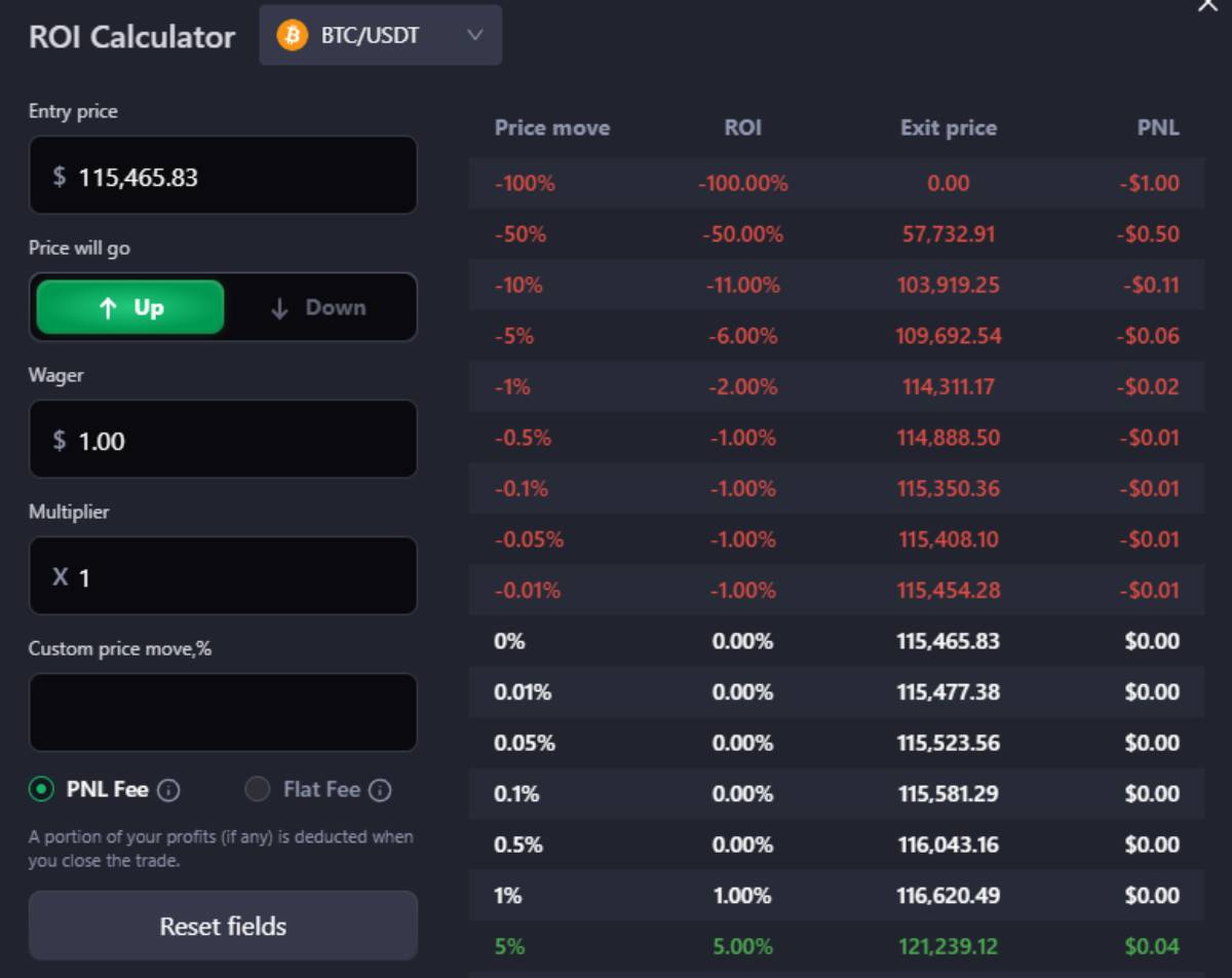 CoinFutures ROI Hesaplayıcısı