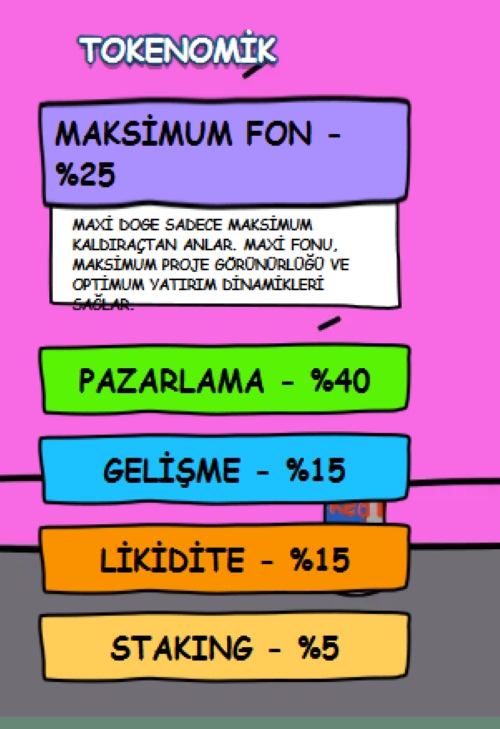 Dogecoin Klasik Yükseliş Modeline Girdi – Sıradaki Maxi Doge Olabilir Mi?