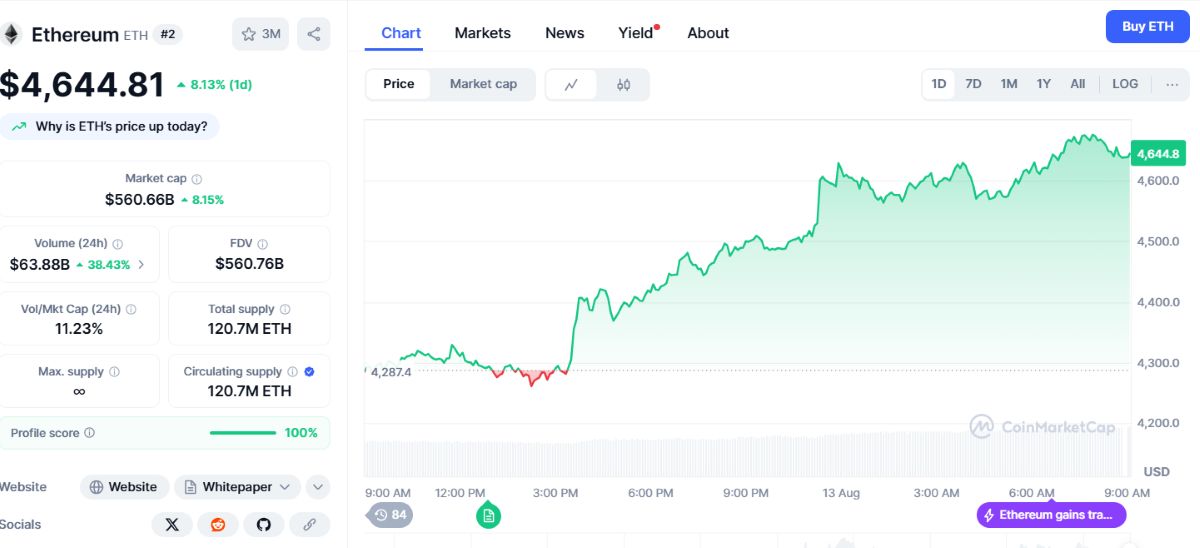 Ethereum Rekora Koşuyor
