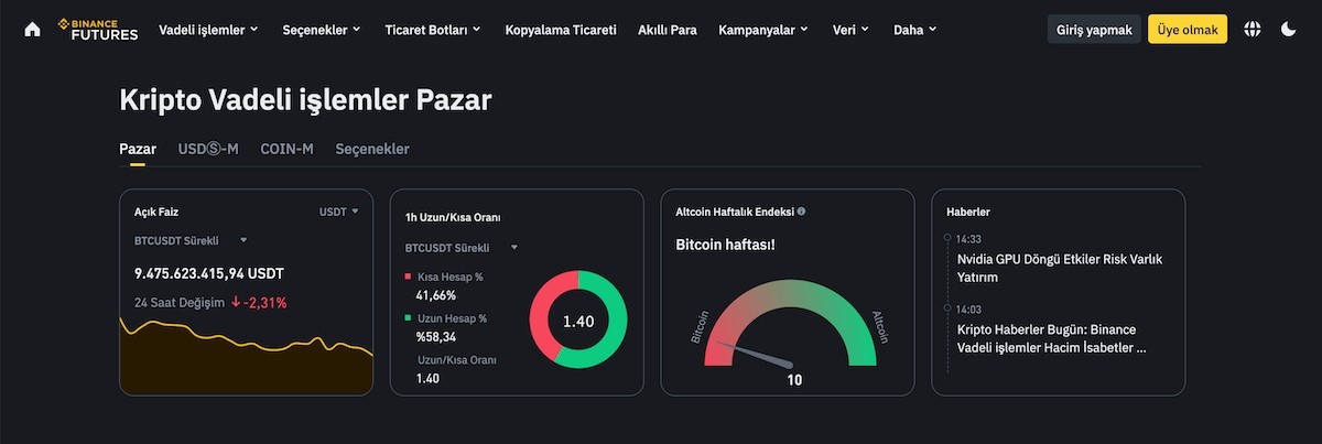 Binance futures nedir