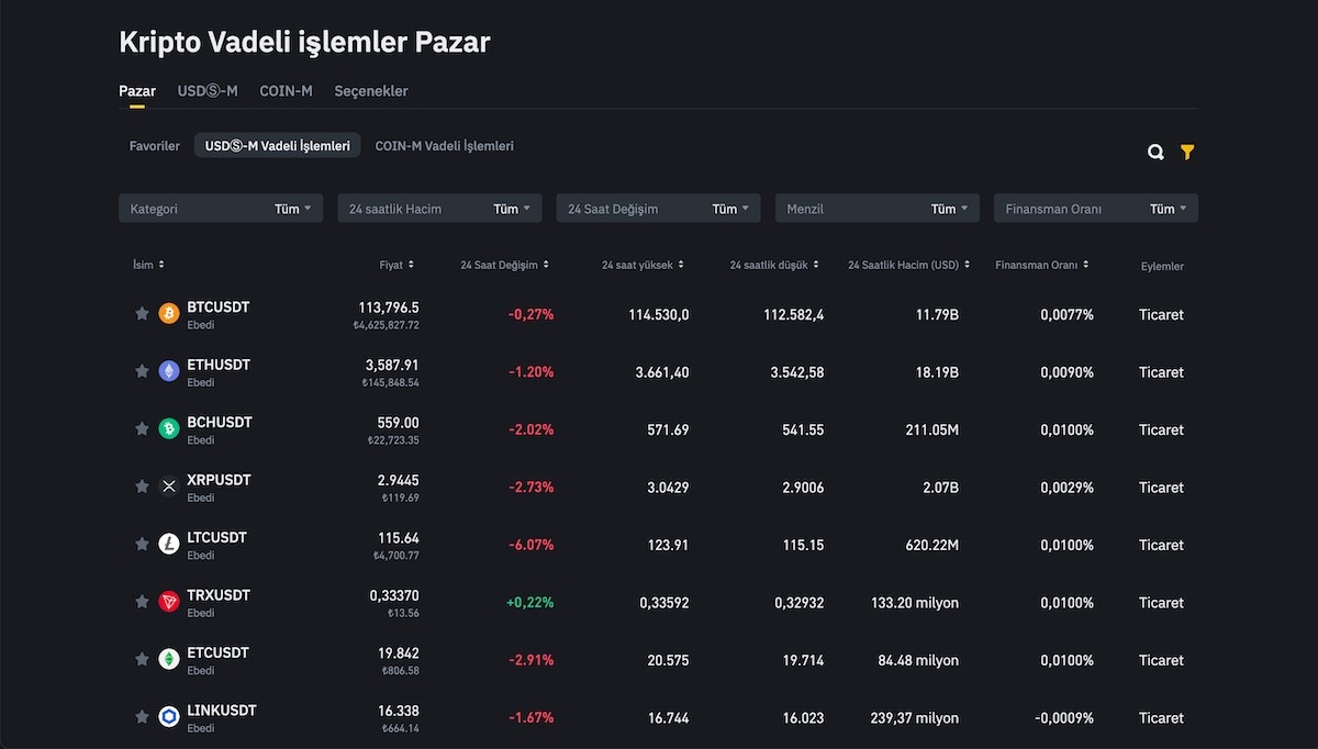 Binance Future Nedir