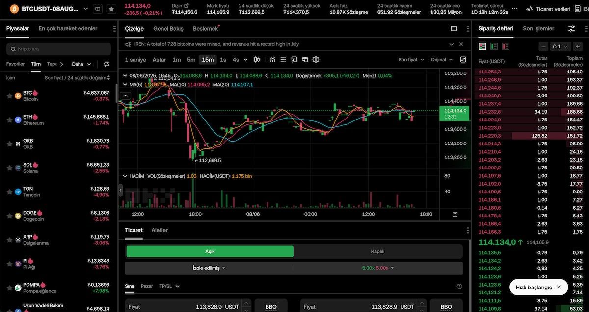OKX - 100x Kaldıraç Veren En İyi Kripto Borsaları