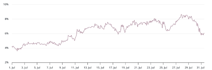 Ethereum Türevleri Hareketsiz: ETH Fiyatı 4.000 Doları Aşabilir Mi?